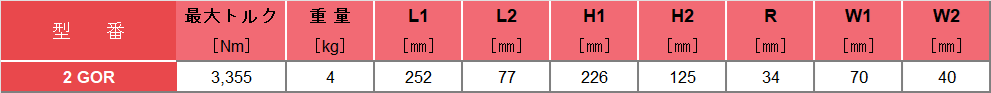表1_LOW