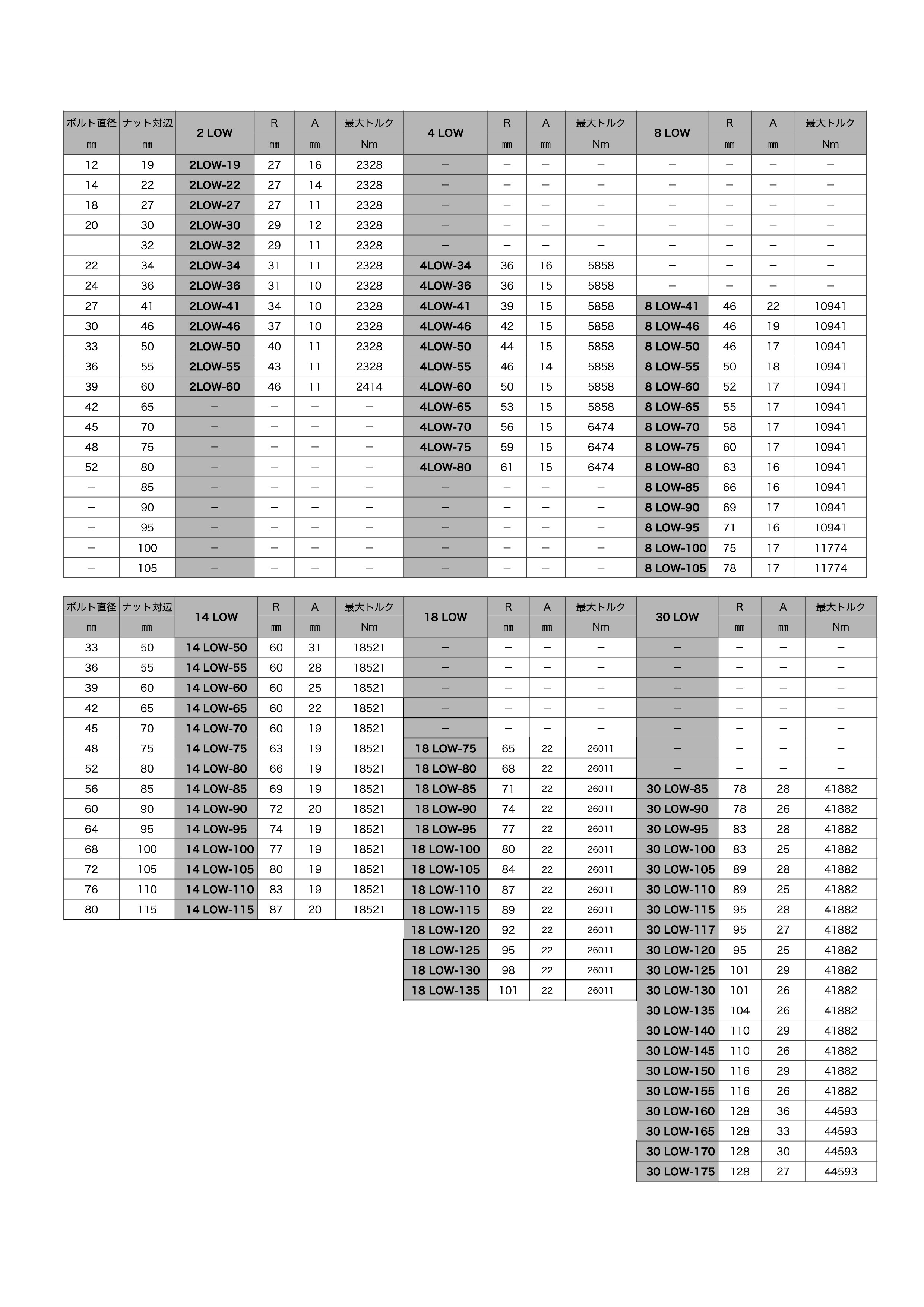 ルコマンド メガネタイプ LOW
